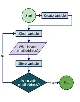 Flow chart