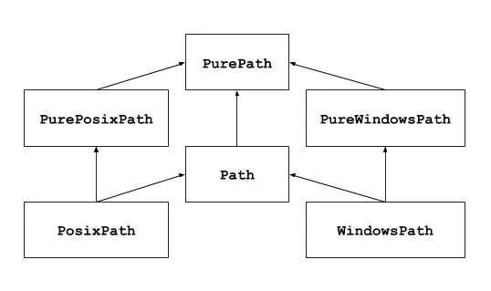 pathlib