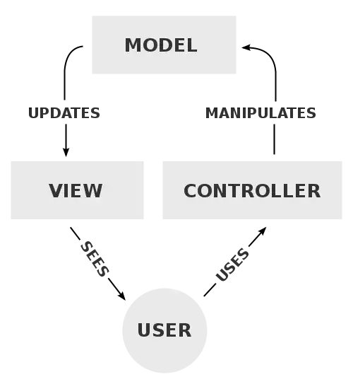 cycle image