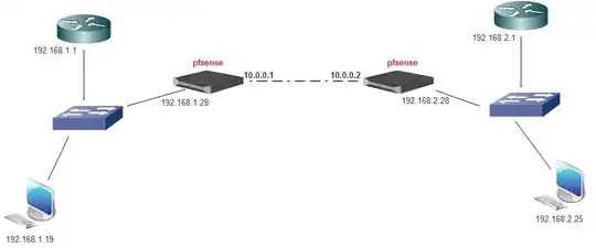 The image of the organisation of the routers, by Cisco, from the above link