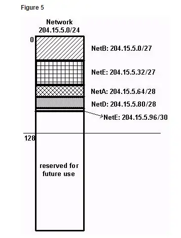 http://www.cisco.com/c/en/us/support/docs/ip/routing-information-protocol-rip/13788-3.html