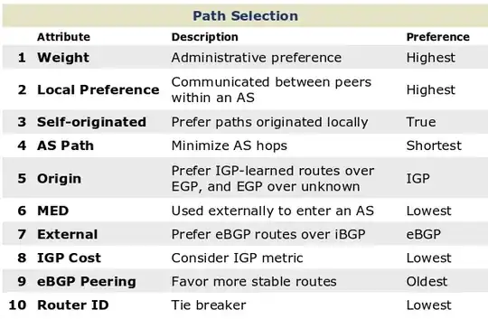 BGP Path selection
