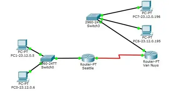 Current configuration