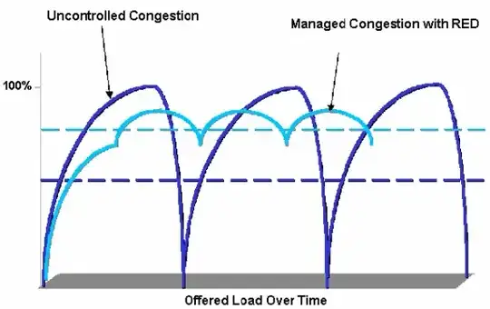 TCP Synchronization