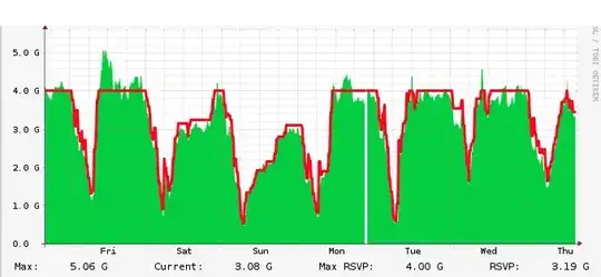 network toplogy (updated)