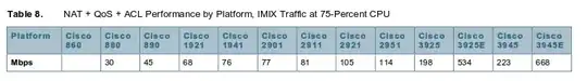 Table8 - Unidirectional Feature Traffic test