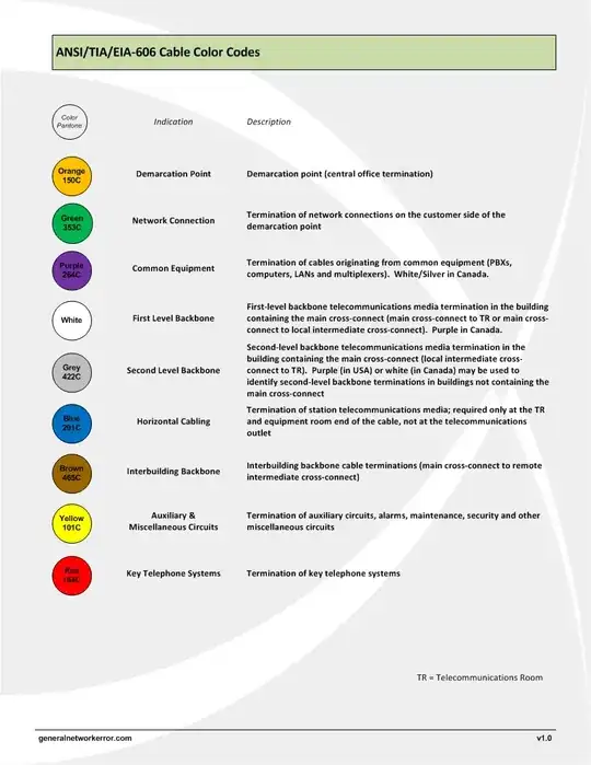 TIA-606-Colors