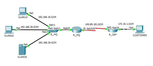network