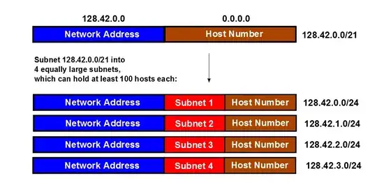 subnetting