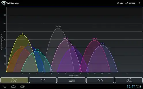 sample image of overlapping channels