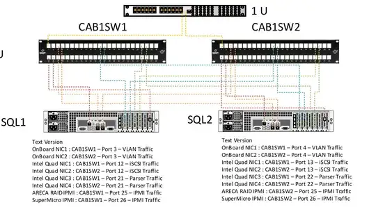 Network Diagram