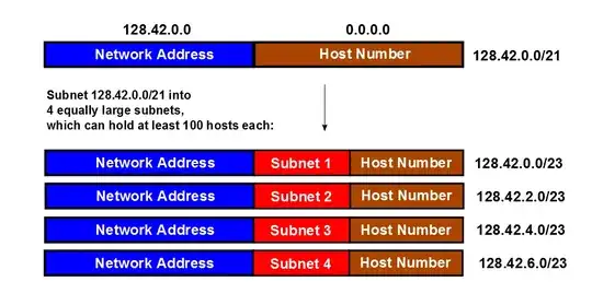 subnetting, 2nd option