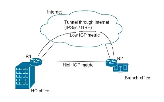 HQ-Backup tunnel