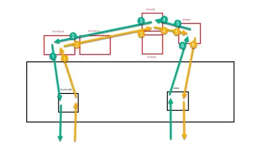 schematics