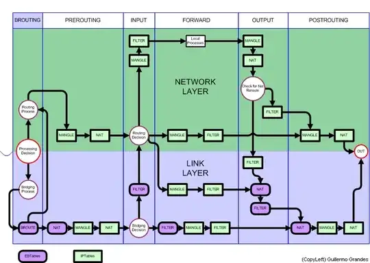 Linux IPTables