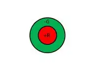 Spectrally and spatially antagonist receptive fields (on center)