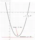 Figure 1.
  
    
      
        y
        =
        
          
            
              
                x
                
                  2
                
              
              −
              14
              x
              −
              39
            
            4
          
        
      
    
    {\displaystyle y={\frac {x^{2}-14x-39}{4}}}