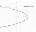 Figure 2.
  
    
      
        x
        =
        
          
            
              −
              (
              
                y
                
                  2
                
              
              +
              14
              y
              +
              5
              )
            
            4
          
        
      
    
    {\displaystyle x={\frac {-(y^{2}+14y+5)}{4}}}