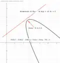 Figure 3.
  
    
      
        −
        (
        0.64
        )
        
          x
          
            2
          
        
        −
        (
        0.36
        )
        
          y
          
            2
          
        
      
    
    {\displaystyle -(0.64)x^{2}-(0.36)y^{2}}
  

  
    
      
        −
        (
        0.96
        )
        x
        y
        +
        (
        15.6
        )
        x
      
    
    {\displaystyle -(0.96)xy+(15.6)x}
  

  
    
      
        +
        (
        9.2
        )
        y
        −
        (
        78
        )
        =
        0
      
    
    {\displaystyle +(9.2)y-(78)=0}