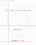 Figure 2.Ellipse parallel to Y axis.