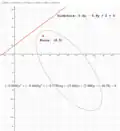 Figure 3.Ellipse with random orientation.