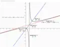 Figure 3.Hyperbola with asymptote vertical.