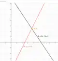 Figure 1. 2 lines that intersect at point (3,2).