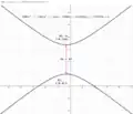 Figure 1.Hyperbola parallel to Y axis.