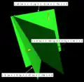 Figure 5. 3 planes that intersect on a common line. Points 
  
    
      
        (
        6
        ,
        6
        ,
        1
        )
        ,
      
    
    {\displaystyle (6,6,1),}
  
 
  
    
      
        (
        7
        ,
        7
        ,
        4
        )
        ,
      
    
    {\displaystyle (7,7,4),}
  
 
  
    
      
        (
        8
        ,
        8
        ,
        7
        )
      
    
    {\displaystyle (8,8,7)}
  
 are on this line and are common to all 3 planes.