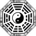 Fuxi 'Earlier Heaven' bagua arrangement.