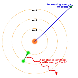 Bohr atom model (mul).svg