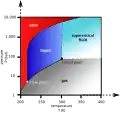Carbon_dioxide_pressure-temperature_phase_diagram.svg