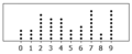 Dot plot (statistics)