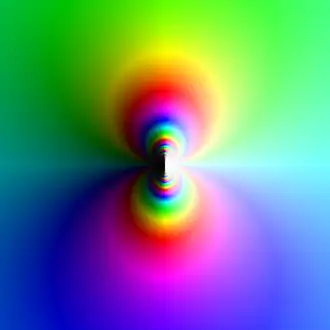 Plot of the function 
  
    
      
        exp
        ⁡
        (
        1
        
          /
        
        z
        )
      
    
    {\displaystyle \exp(1/z)}
  
. It has an essential singularity at the origin (center). The hue corresponds to the complex argument of the function value, while the brightness represents its magnitude. Here, the behavior of the essential singularity varies depending on the approach (in contrast to a pole, which would appear uniformly white).