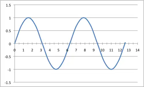 FREQwave2