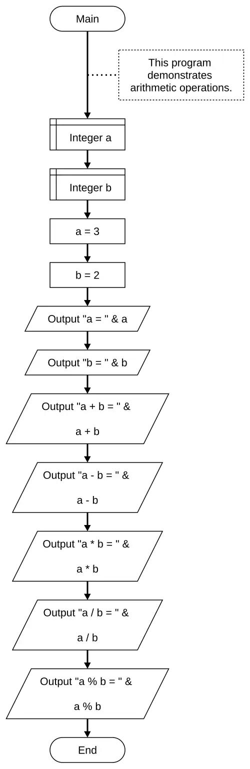 Data types