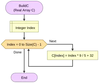 BuildC Function