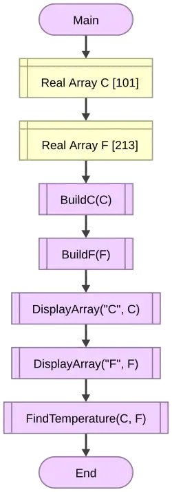 Main Function