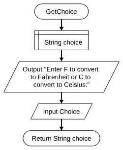 GetChoice Function