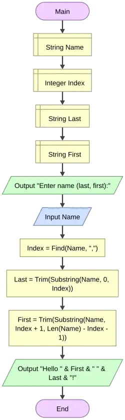 Strings