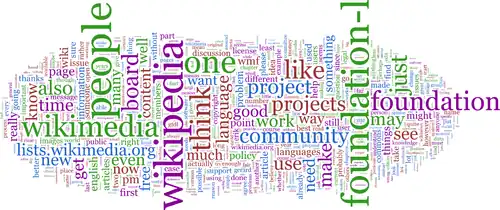 Foundation-l word cloud without headers and quotes