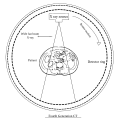 Fourth Generation CT Scan