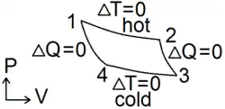 Generic carnot not ideal gas.png