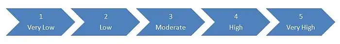 Impact Scale
