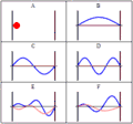 InfiniteSquareWellAnimation.gif