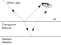 File:Interference refraction reflection.png
