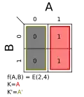E(2,4); K=A