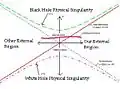Schwarzschild coordinate extension showing nontransversible wormhole structure