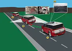 Lane Departure Warning System
