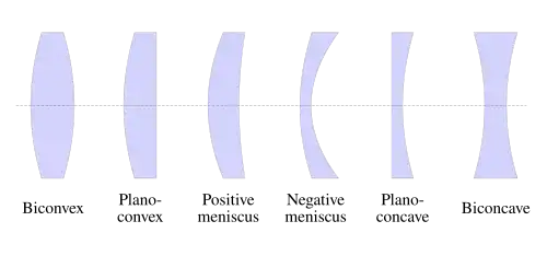 Lenses en.svg